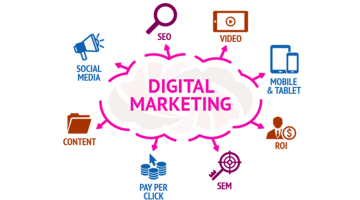 What is Digital Marketing?